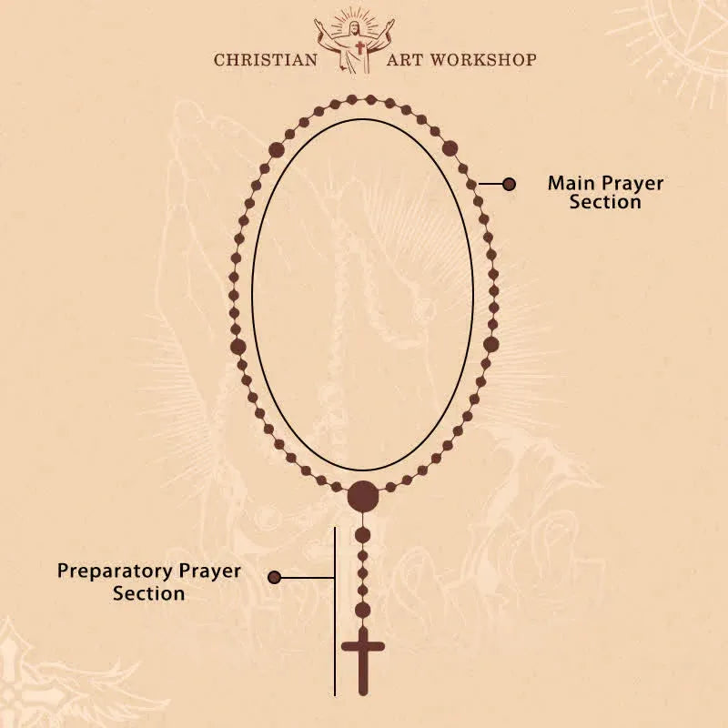 The Mysteries Rosary Engraved Mystery Bar