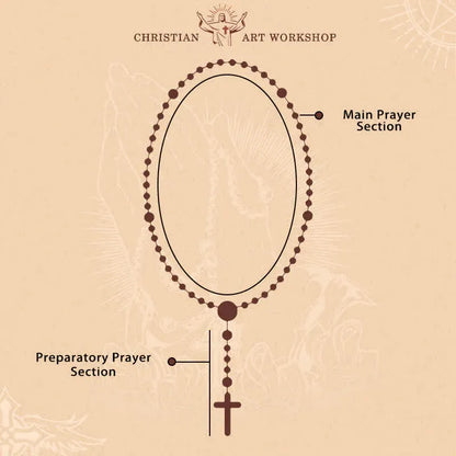 The Mysteries Rosary Engraved Mystery Bar